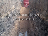 Пескование поверх закрытого контура дренажной трубы